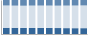 Grafico struttura della popolazione Comune di Telese Terme (BN)