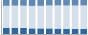 Grafico struttura della popolazione Comune di Bonea (BN)