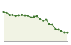 Popolazione