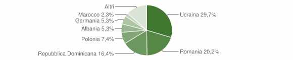 Grafico cittadinanza stranieri - Casamicciola Terme 2015