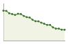 Popolazione