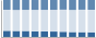 Grafico struttura della popolazione Comune di Stio (SA)