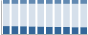 Grafico struttura della popolazione Comune di Lettere (NA)
