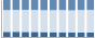 Grafico struttura della popolazione Comune di Pesco Sannita (BN)