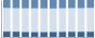 Grafico struttura della popolazione Comune di Polla (SA)