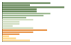 Grafico Popolazione in età scolastica - Luogosano 2023