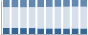 Grafico struttura della popolazione Comune di Luogosano (AV)