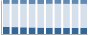 Grafico struttura della popolazione Comune di Montoro Superiore (AV)