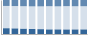 Grafico struttura della popolazione Comune di Pontelatone (CE)
