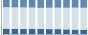 Grafico struttura della popolazione Comune di Taurasi (AV)