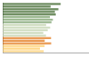 Grafico Popolazione in età scolastica - Nola 2023