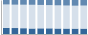 Grafico struttura della popolazione Comune di Nola (NA)