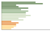 Grafico Popolazione in età scolastica - Torre Le Nocelle 2023