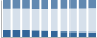 Grafico struttura della popolazione Comune di Torre Le Nocelle (AV)