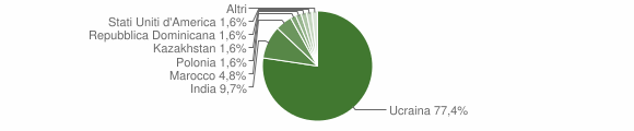 Grafico cittadinanza stranieri - Furore 2014