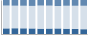 Grafico struttura della popolazione Comune di Furore (SA)
