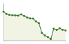 Andamento popolazione Comune di Ruviano (CE)