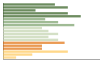 Grafico Popolazione in età scolastica - Ruviano 2023