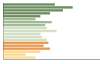 Grafico Popolazione in età scolastica - Carbonara di Nola 2023