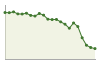 Popolazione