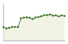 Popolazione