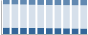 Grafico struttura della popolazione Comune di Cicciano (NA)