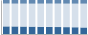 Grafico struttura della popolazione Comune di Terzigno (NA)