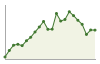 Popolazione