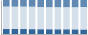 Grafico struttura della popolazione Comune di Vibonati (SA)