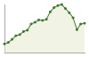 Popolazione