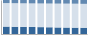 Grafico struttura della popolazione Comune di Brusciano (NA)