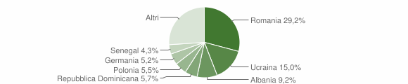 Grafico cittadinanza stranieri - Forio 2012