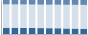 Grafico struttura della popolazione Comune di Forio (NA)