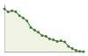 Popolazione