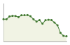 Popolazione