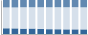 Grafico struttura della popolazione Comune di Venticano (AV)