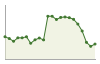 Popolazione