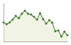 Popolazione