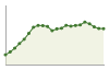 Andamento popolazione Comune di San Mango Piemonte (SA)