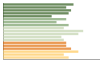 Grafico Popolazione in età scolastica - San Mango Piemonte 2023