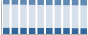 Grafico struttura della popolazione Comune di Torre del Greco (NA)