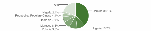 Grafico cittadinanza stranieri - Aversa 2011