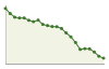 Popolazione