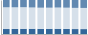 Grafico struttura della popolazione Comune di Torella dei Lombardi (AV)