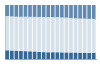 Grafico struttura della popolazione Comune di Nusco (AV)