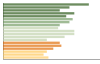 Grafico Popolazione in età scolastica - Baiano 2023