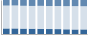 Grafico struttura della popolazione Comune di Baiano (AV)