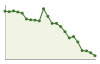 Popolazione