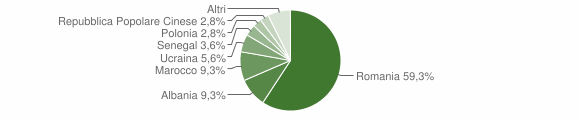 Grafico cittadinanza stranieri - Vairano Patenora 2012