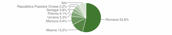 Grafico cittadinanza stranieri - Vairano Patenora 2015